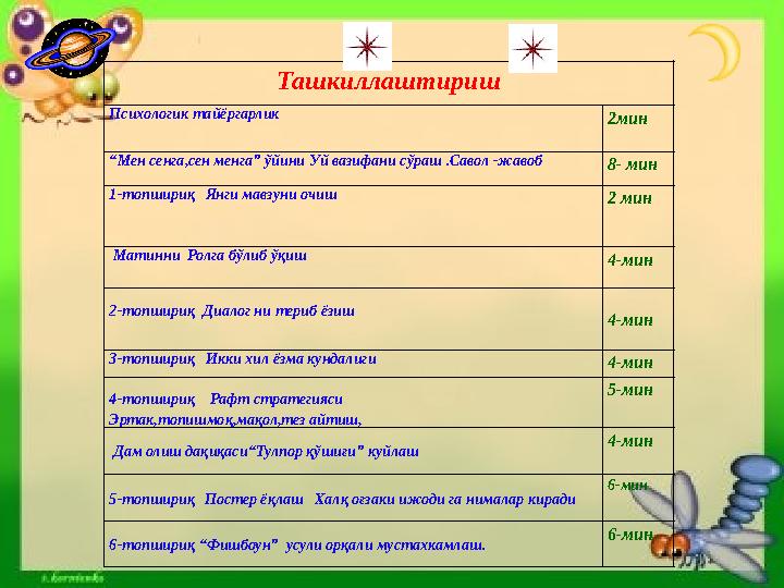 Ташкиллаштириш Психологик тайёргарлик 2мин “ Мен сенга,сен менга” ўйини Уй вазифани сўраш .Савол -жавоб 8- мин 1-топшириқ Я