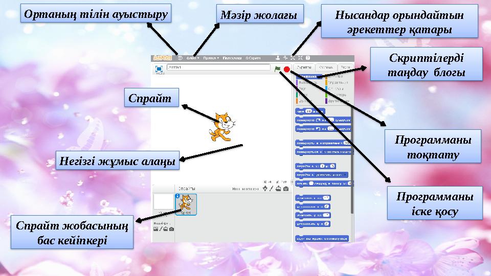 Ортаның тілін ауыстыру Мәзір жолағы Нысандар орындайтын әрекеттер қатары Скриптілерді таңдау блогы Спрайт Негізгі жұмыс ала