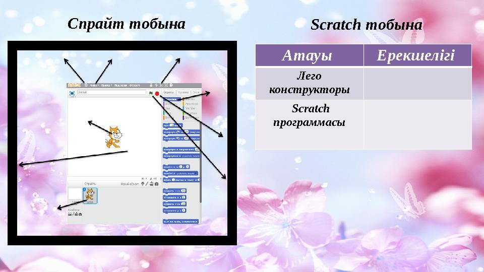 Спрайт тобына Scratch тобына Атауы Ерекшелігі Лего конструкторы Scratch программасы