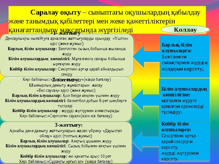 Саралау оқыту – сыныптағы оқушылардың қабылдау және танымдық қабілеттері мен жеке қажеттіліктерін қанағаттандыру мақсатында ж