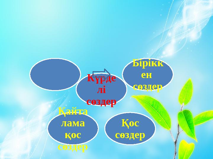 Күрде лі сөздер Бірікк ен сөздер Қос сөздерҚайта лама қос сөздер