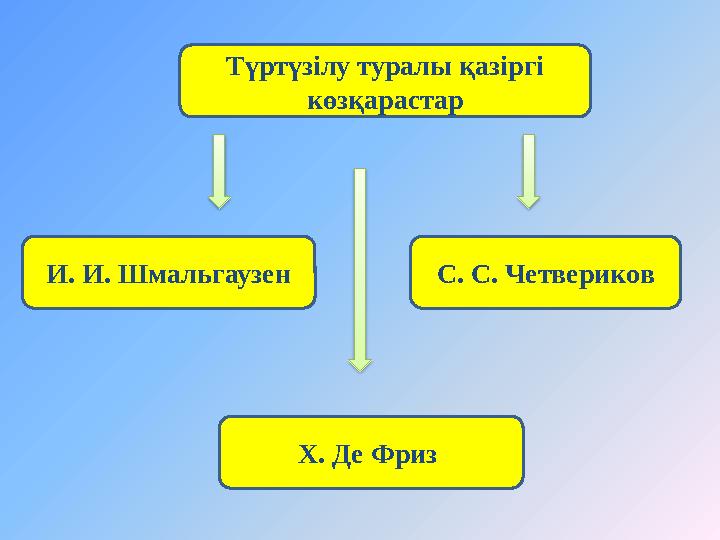 Түртүзілу туралы қазіргі көзқарастар И. И. Шмальгаузен С. С. Четвериков Х. Де Фриз