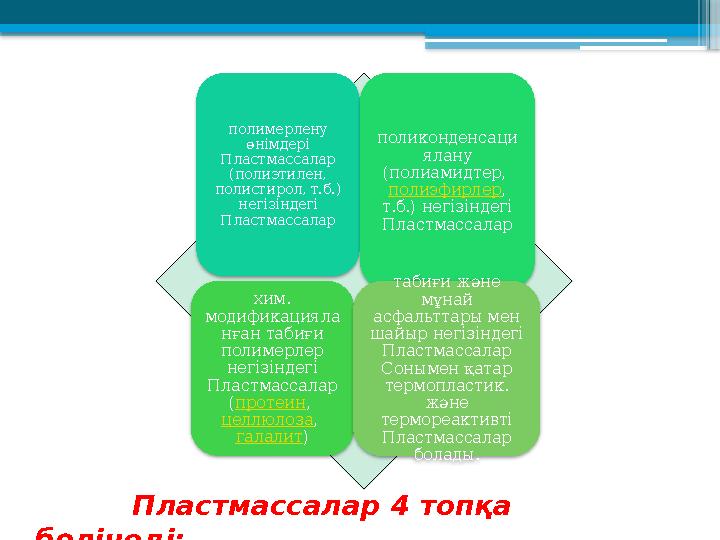 полимерлену өнімдері Пластмассалар (полиэтилен, полистирол, т.б.) негізіндегі Пластмассалар поликонденсаци ялану (полиами