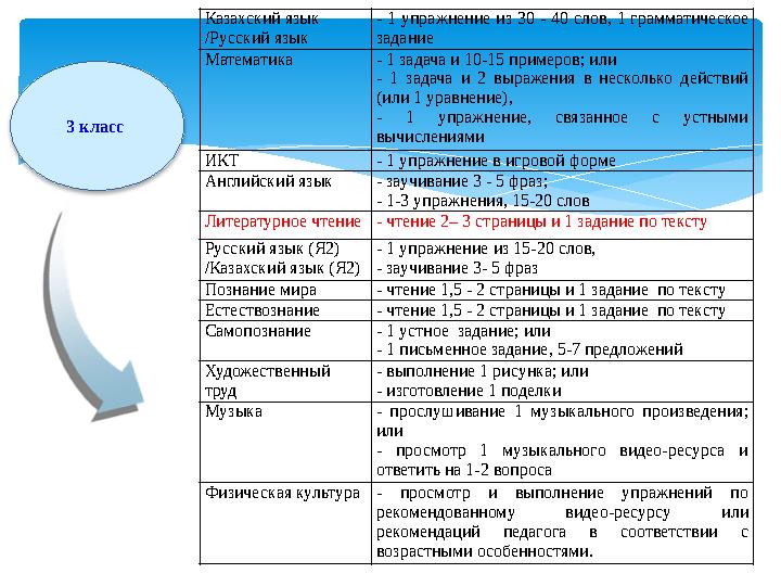 3 класс Казахский язык /Русский язык - 1 упражнение из 30 - 40 слов, 1 грамматическое задание Математика - 1 задач