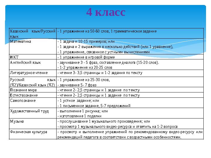 4 класс Казахский язык/Русский язык - 1 упражнение из 50-60 слов, 1 грамматическое задание Математика - 1 задача и 10-15 пр