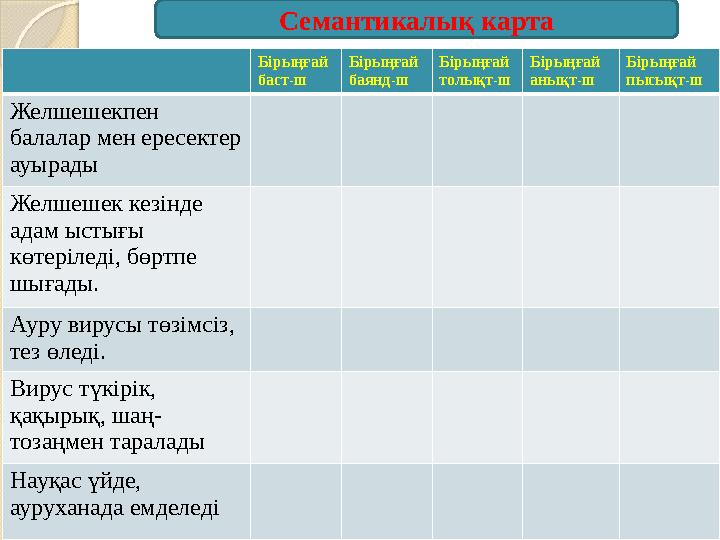 Семантикалық карта Бірыңғай баст-ш Бірыңғай баянд-ш Бірыңғай толықт-ш Бірыңғай анықт-ш Бірыңғай пысықт-ш Желшешекпен балал