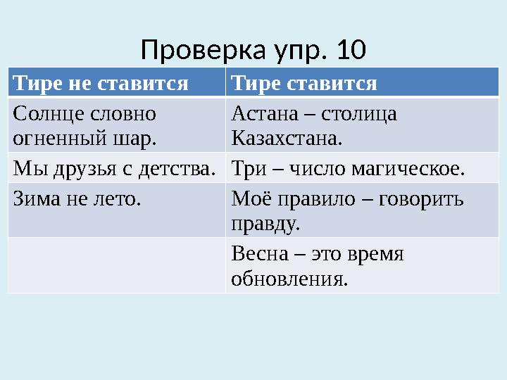 Проверка упр. 10 Тире не ставится Тире ставится Солнце словно огненный шар. Астана – столица Казахстана. Мы друзья с детства.