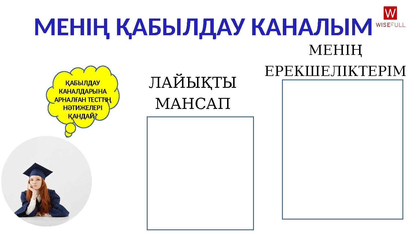 МЕНІҢ ҚАБЫЛДАУ КАНАЛЫМ МЕНІҢ ЕРЕКШЕЛІКТЕРІМ ЛАЙЫҚТЫ МАНСАПҚАБЫЛДАУ КАНАЛДАРЫНА АРНАЛҒАН ТЕСТТІҢ НӘТИЖЕЛЕРІ ҚАНДАЙ?