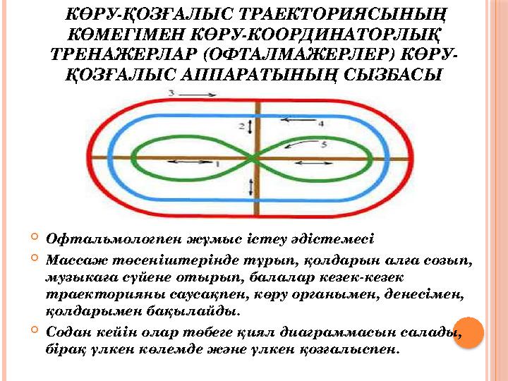 КӨРУ-ҚОЗҒА ЛЫС ТРАЕКТОРИЯСЫНЫҢ КӨМЕГІМЕН КӨРУ-КООРДИНАТОРЛЫҚ ТРЕНАЖЕРЛАР (ОФТА ЛМАЖЕРЛЕР) КӨРУ- ҚОЗҒА ЛЫС АППАРАТЫНЫҢ СЫЗБАС