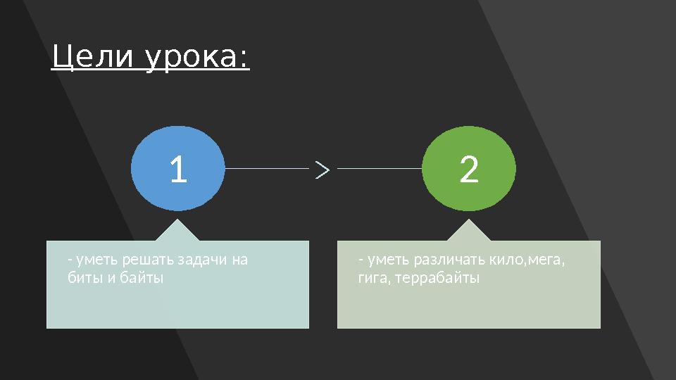 Цели урока: 1 - уметь решать задачи на биты и байты 2 - уметь различать кило,мега, гига, террабайты