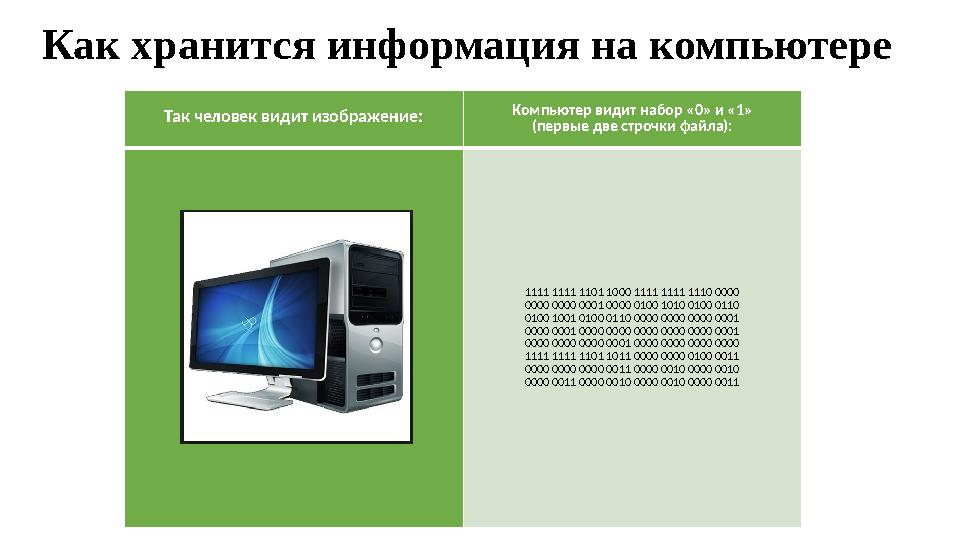 Как хранится информация на компьютере Так человек видит изображение: Компьютер видит набор «0» и «1» (первые две строчки файла):
