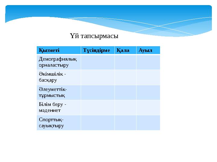 Үй тапсырмасы Қызметі Түсіндірме Қала Ауыл Демографиялық орналастыру Әкімшілік - басқару Әлеуметтік- тұрмыстық Білім беру - мә