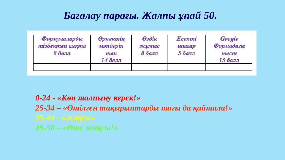 Бағалау парағы. Жалпы ұпай 50. 0-24 - «Көп талпыну керек!» 25-34 – «Өтілген тақырыптарды тағы да қайтала!» 35-44 - «Жақсы» 45-5