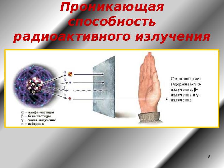 8Проникающая способность радиоактивного излучения