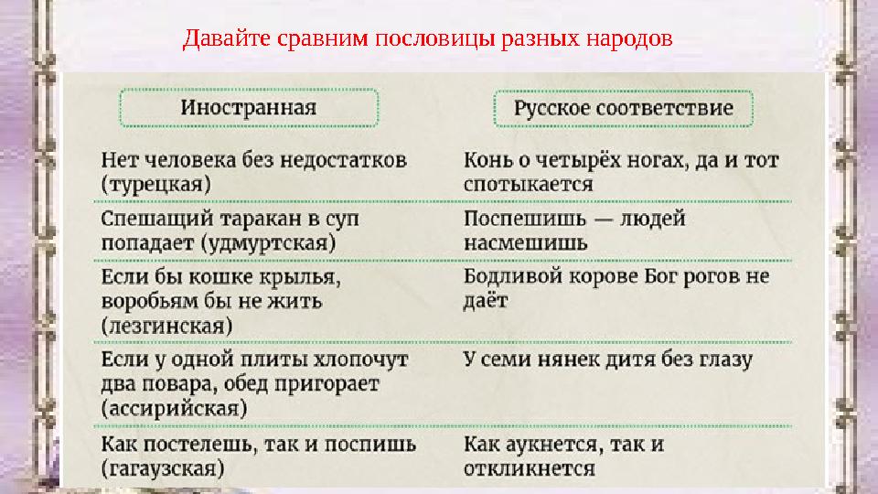 Давайте сравним пословицы разных народов