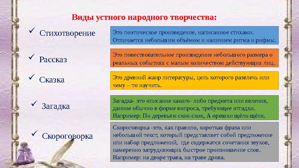 Виды устного народного творчества:  Рассказ Стихотворение  Загадка  Скороговорка Сказка Это поэтическое произведение, напи