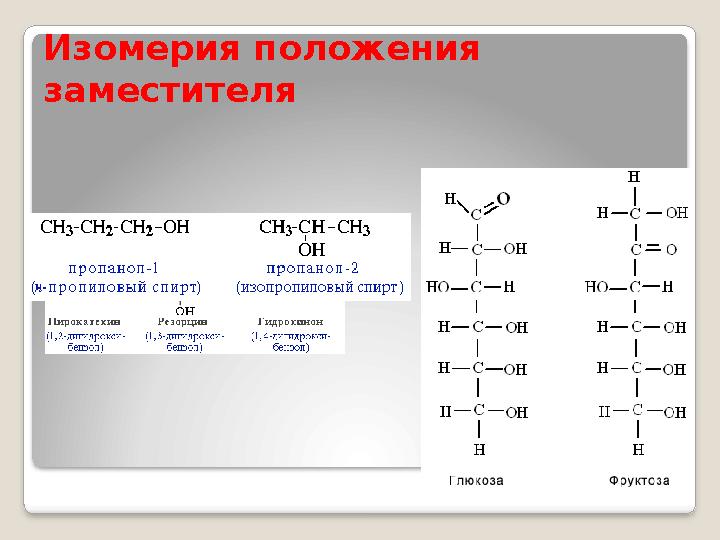 Гомологи этина