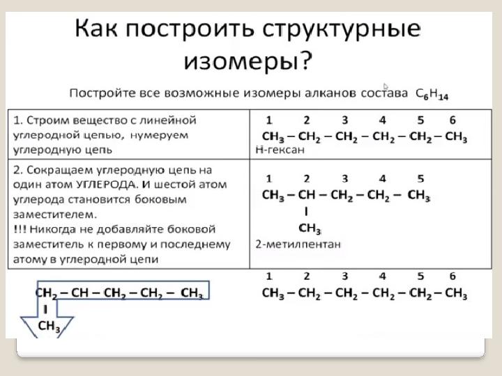 Гексанол изомеры и гомологи