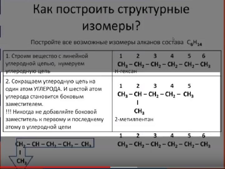 Гомологи пропена формулы