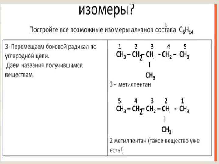 Гексанол изомеры и гомологи