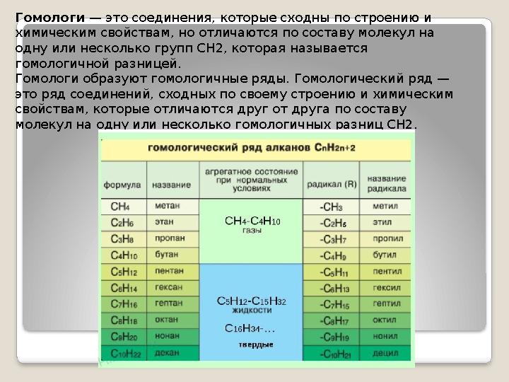 Бутан и пентан гомологи