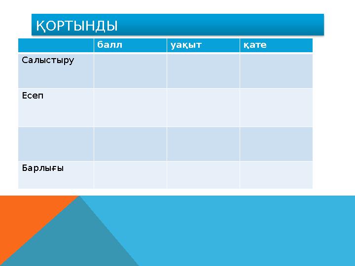 ҚОРТЫНДЫ балл уа қыт қате Салыстыру Есеп Барлығы