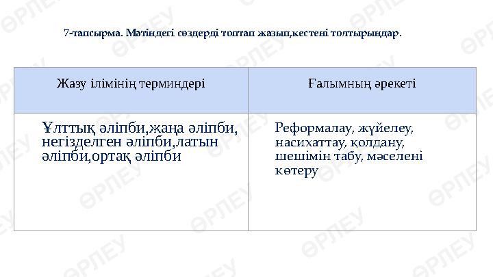 7-тапсырма. Мәтіндегі сөздерді топтап жазып,кестені толтырыңдар . Жазу ілімінің терминдері Ғалымның әрекеті Ұлттық әліпби,жаңа