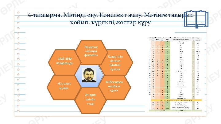 4-тапсырма. Мәтінді оқу. Конспект жазу. Мәтінге тақырып қойып, күрдклі,жоспар құру 44 1905 ж.