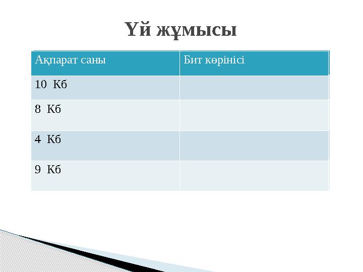 Ақпарат саны Бит көрінісі 10 Кб 8 Кб 4 Кб 9 Кб Үй жұмысы Ақпарат саны Бит көрінісі 10 Кб 8 Кб 4 Кб 9 Кб