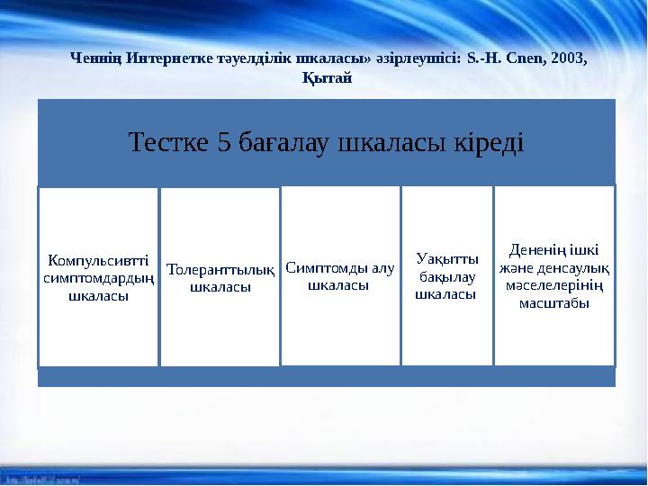 Ченнің Интернетке тәуелділік шкаласы» әзірлеушісі: S.-H. Cnen, 2003, Қытай Тестке 5 бағалау шкаласы кіреді Компульсивтті сим