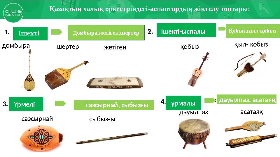 Қазақтың халық оркестріндегі-аспаптардың жіктелу топтары : 1. қыл- кобыз 4. 3. жетіген шертер 2. сазсырнай c ыбызғы дауылпаз
