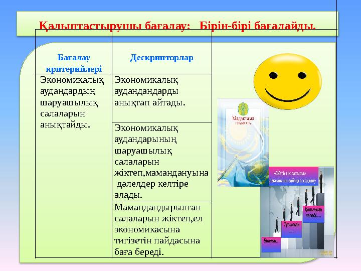 Қалыптастырушы бағалау: Бірін-бірі бағалайды. Бағалау критерийлері Дескрипторлар Экономикалық аудандардың шаруашылық салал