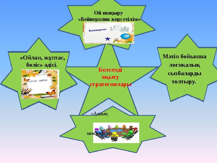 Белсенді оқыту стратегиялары Ой шақыру «Бейнеролик көрсетілім» «Ойлан, жұптас, бөліс» әдісі . Мәтін бойынша логикалық