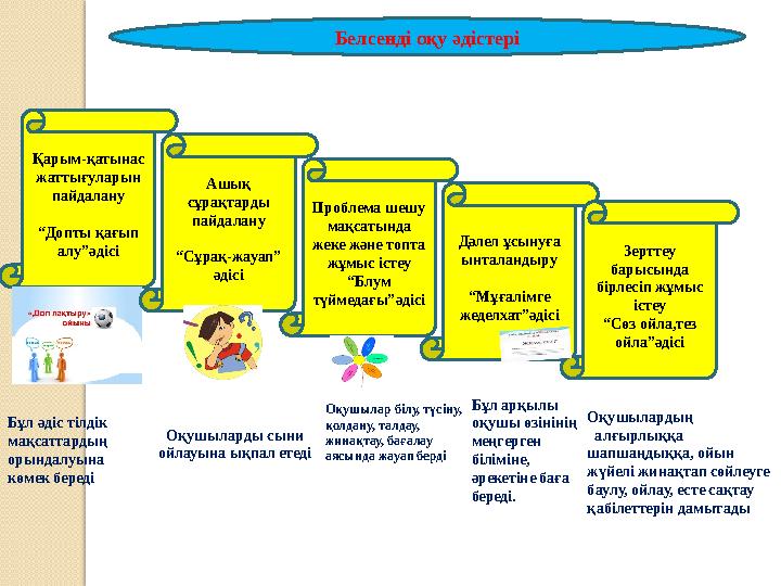 Белсенді оқу әдістері Қарым-қатынас жаттығуларын пайдалану “ Допты қағып алу”әдісі Бұл әдіс тілдік мақсаттардың орындалуына