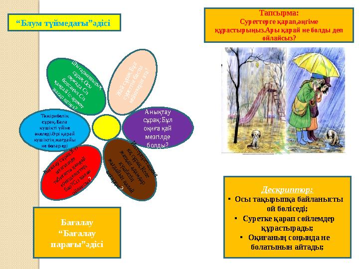 “ Блум түймедағы”әдісі Шығармашылық сұрақ.Осы оқиғада Сіз болсаңыз.Сіз қандай іс-әрекет жасар едіңіз? Тәжірибелік сұр