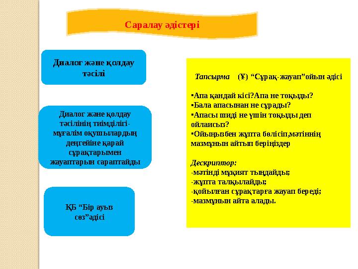 Саралау әдістері Диалог және қолдау тәсілі Диалог және қолдау тәсілінің тиімділігі- мұғалім оқушылардың деңгейіне қарай сұра
