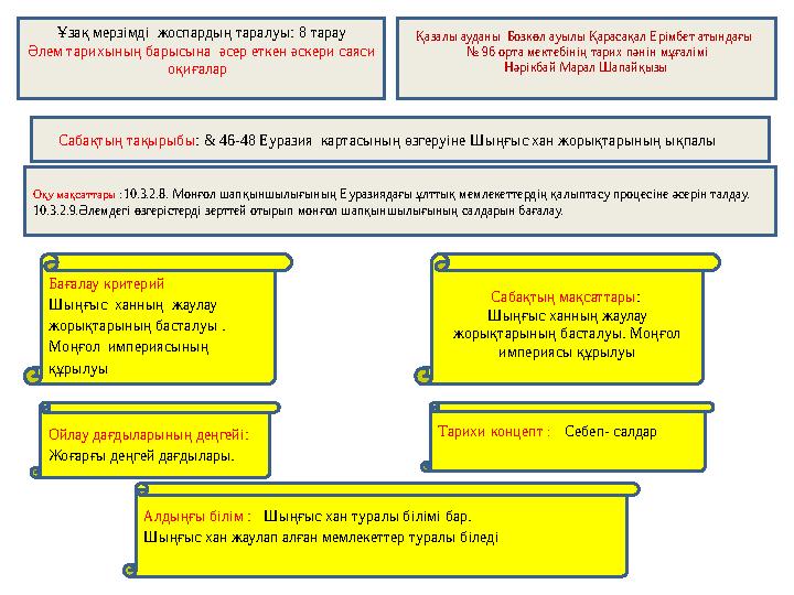Сакураның есегі