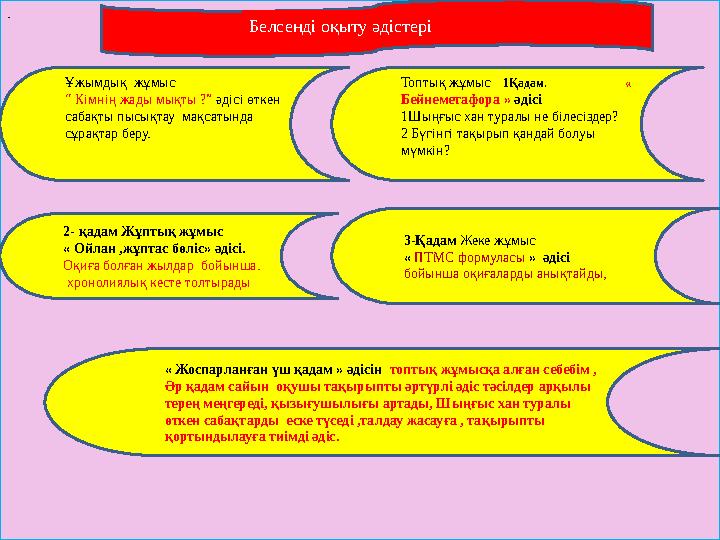 Ұжымдық жұмыс “ Кімнің жады мықты ?” әдісі өткен сабақты пысықтау мақсатында сұрақтар беру. Топтық жұмыс 1Қадам.