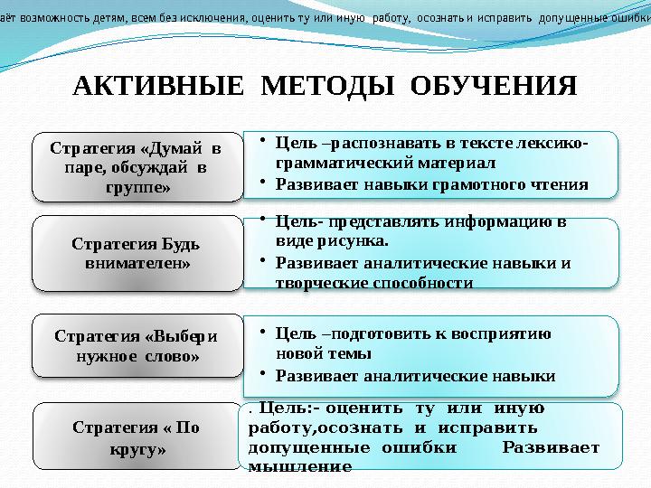 АКТИВНЫЕ МЕТОДЫ ОБУЧЕНИЯ • Цель –распознавать в тексте лексико- грамматический материал • Развивает навыки грамотного чтения С