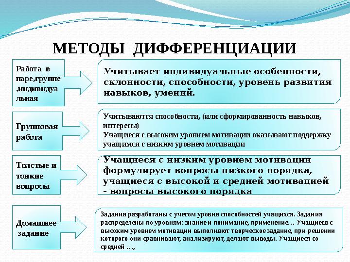 МЕТОДЫ ДИФФЕРЕНЦИАЦИИ Работа в паре,группе ,индивидуа льная Учитываются способности, (или сформированность навыко