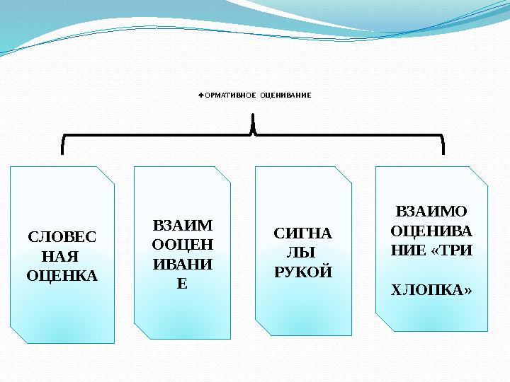 ФОРМАТИВНОЕ ОЦЕНИВАНИЕ СЛОВЕС НАЯ ОЦЕНКА ВЗАИМ ООЦЕН ИВАНИ Е СИГНА ЛЫ РУКОЙ ВЗАИМО ОЦЕНИВА НИЕ «ТРИ ХЛОПКА»