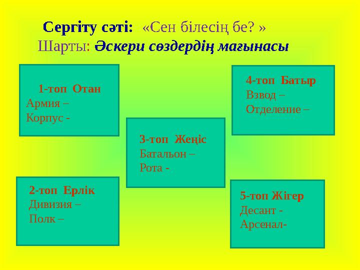 Сергіту сәті: «Сен білесің бе? » Шарты : Әскери сөздердің мағынасы 1-топ Отан Армия – Корпус - 3-