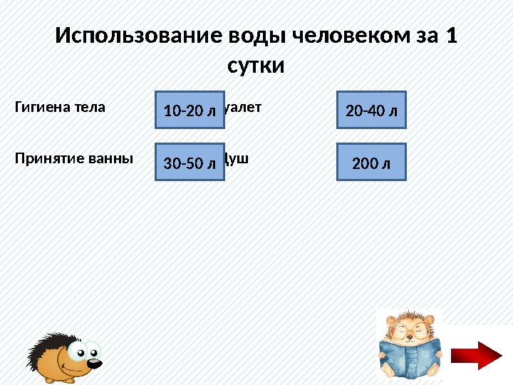 Использование воды человеком за 1 сутки Гигиена тела Туалет Принятие ванны Душ