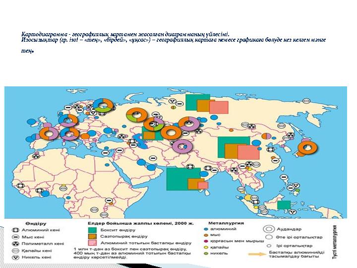 Картодиаграмма - географиялық картамен жасалған диаграмманың үйлесімі. Изосызықтар (гр. isol – « тең», «бірдей», «ұқсас») – гео