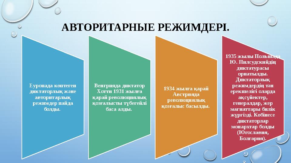 АВТОРИТАРНЫЕ РЕЖИМДЕРІ. Еуропада көптеген диктаторлық және авторитарлық режимдер пайда болды. Венгрияда диктатор Хотти 193