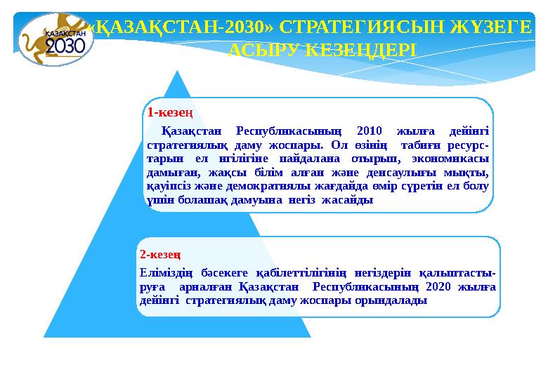 «ҚАЗАҚСТАН-2030» СТРАТЕГИЯСЫН ЖҮЗЕГЕ АСЫРУ КЕЗЕҢДЕРІ 1-кезең Қазақстан Республикасының 2010