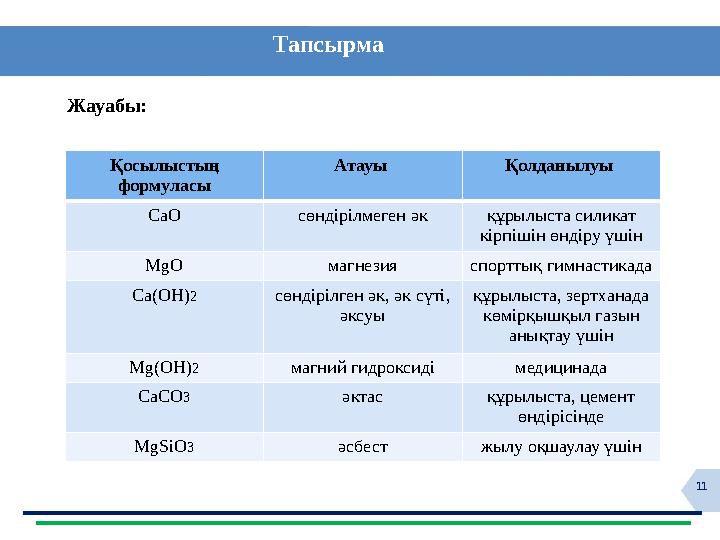11 Тапсырма Жауабы: Қосылыстың формуласы Атауы Қолданылуы СаО сөндірілмеген әк құрылыста силикат кірпішін өнд