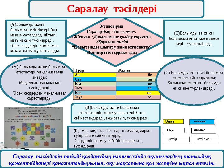 Саралау тәсілдері Саралау тәсілдерін тиімді қолданудың нәтижесінде оқушылардың танымдық қажеттідіктері қанағттандырылып, оқу Саралау тәсілдері Саралау тәсілдерін тиімді қолданудың нәтижесінде оқушылардың танымдық қажеттідіктері қанағттандырылып, оқу