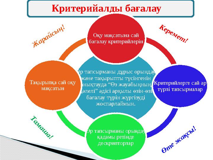 Критерийалды бағалау Әр тапсырманы дұрыс орындау және тақырыпты түсінгенін анықтауда “Өз жауабыңның дәлелі” әдісі арқылы өзін Критерийалды бағалау Әр тапсырманы дұрыс орындау және тақырыпты түсінгенін анықтауда “Өз жауабыңның дәлелі” әдісі арқылы өзін