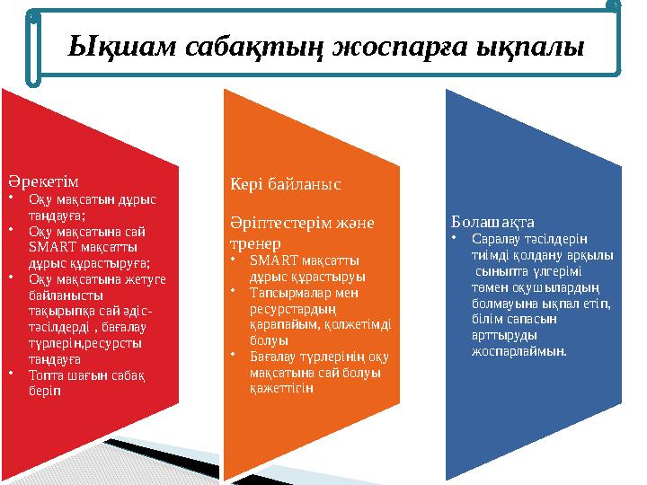 Ықшам сабақтың жоспарға ықпалы Әрекетім • Оқу мақсатын дұрыс таңдауға; • Оқу мақсатына сай SMART мақсатты дұрыс құрастыруға; Ықшам сабақтың жоспарға ықпалы Әрекетім • Оқу мақсатын дұрыс таңдауға; • Оқу мақсатына сай SMART мақсатты дұрыс құрастыруға;